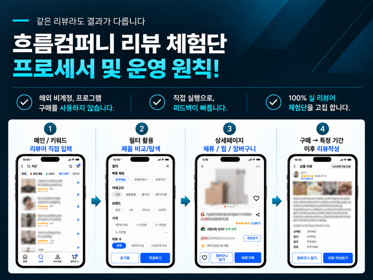 흐름컴퍼니 리뷰 체험단 프로세스와 운영 원칙 안내